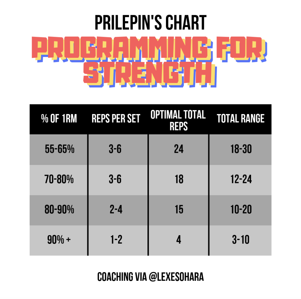 Relative Intensity Prilepin's Chart