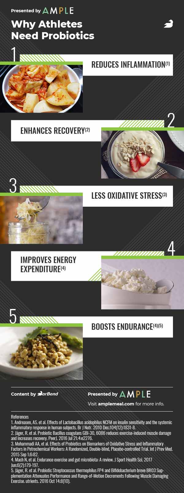 Why Athletes Need Probiotics