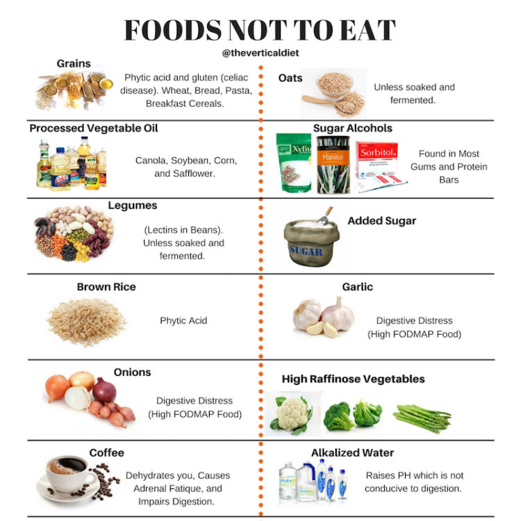 Vertical Diet Nos