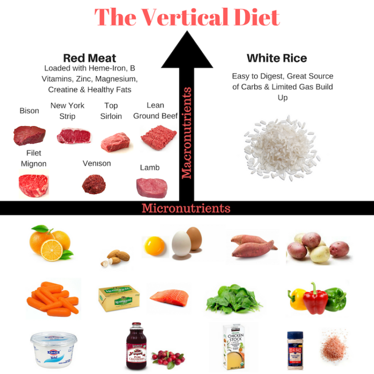 Vertical Diet Guide