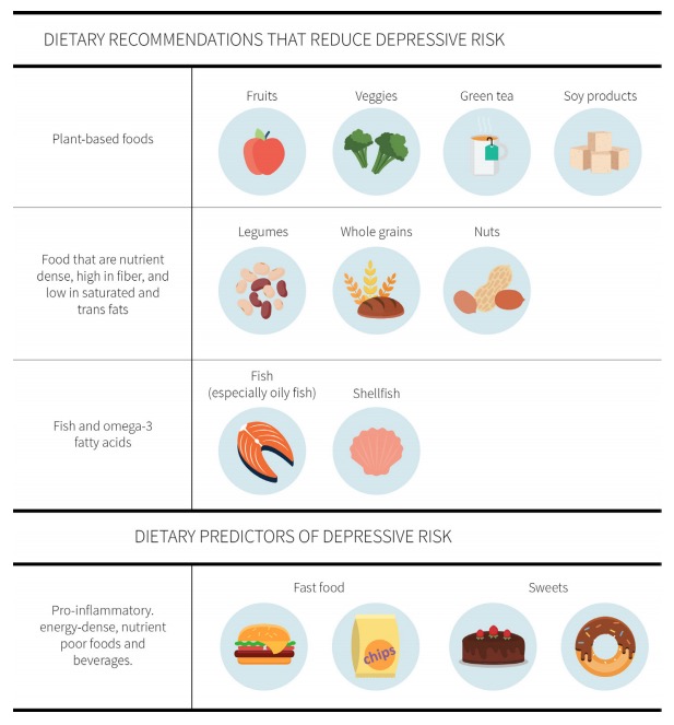 foods for depression