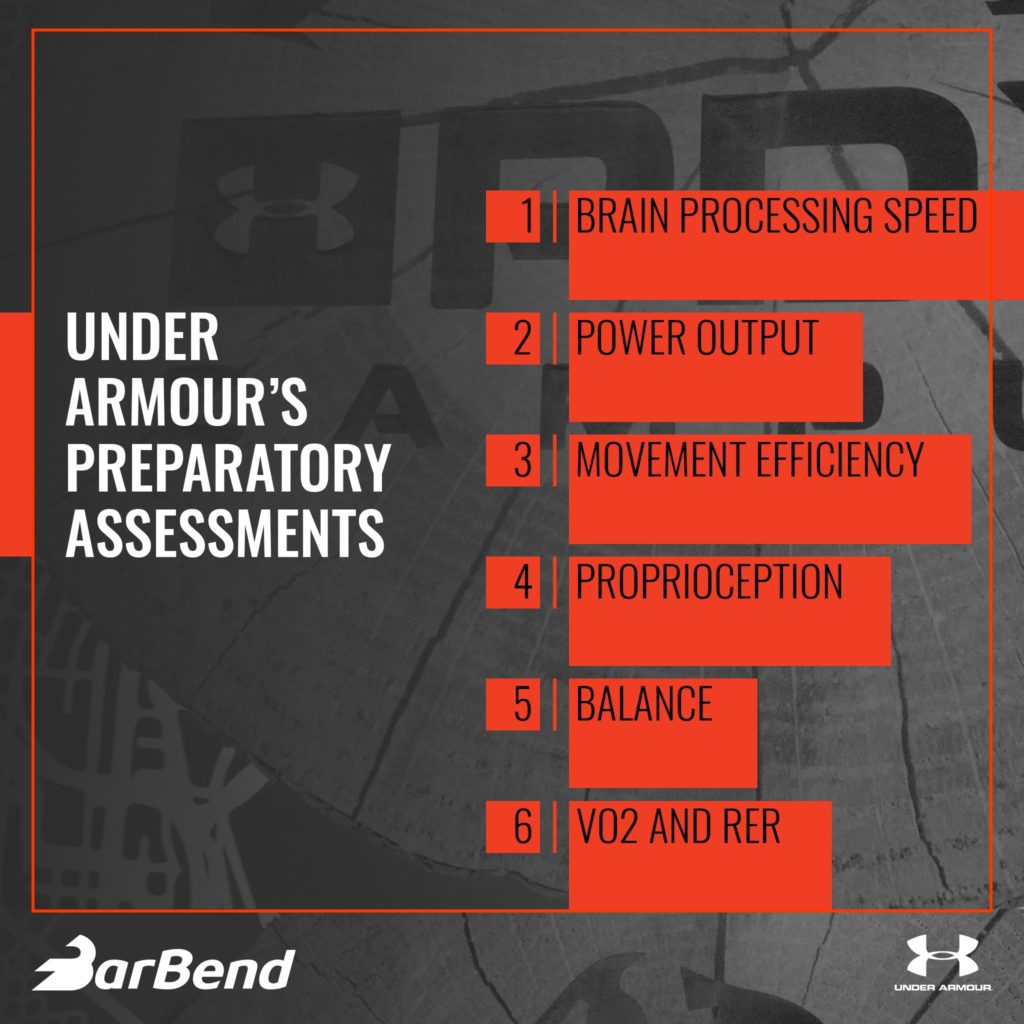 Under Armour Athlete Assessments