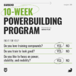 The Best Powerbuilding Guide And Program (Brought To You By Gravitus ...