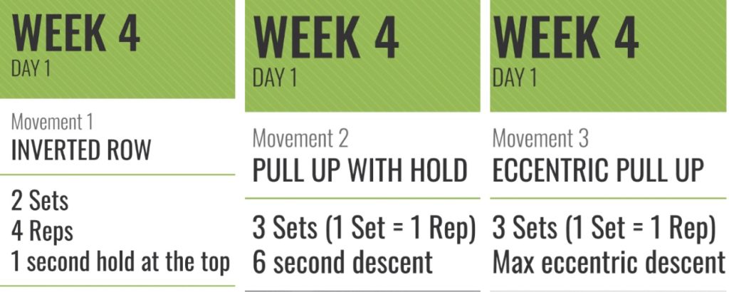 Beginner Pull-Up Program Week 4 Day 1