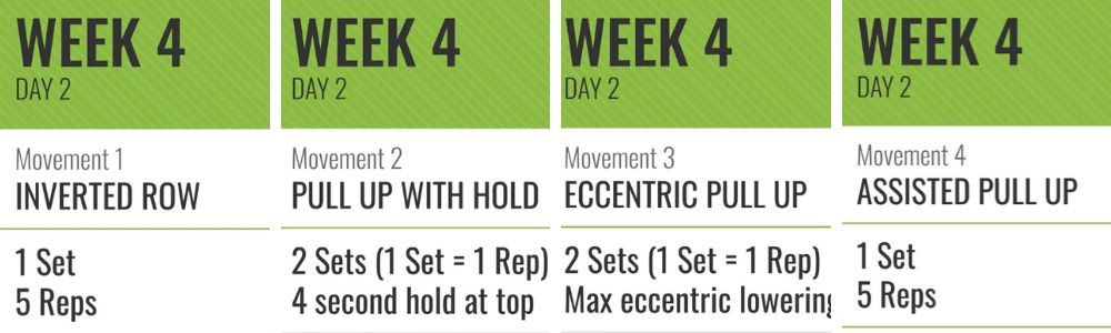 Beginner Pull-Up Program Week 4 Day 2