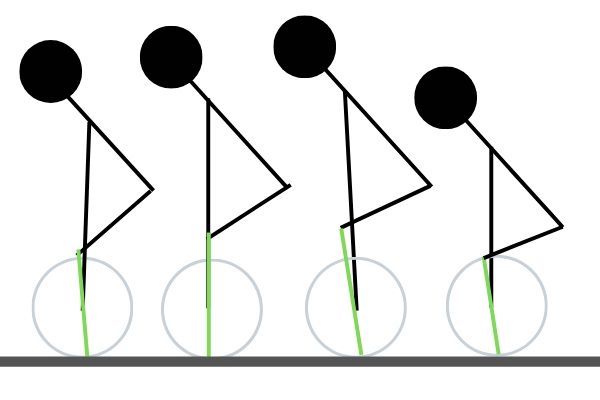 Various Deadlift Shin Angles