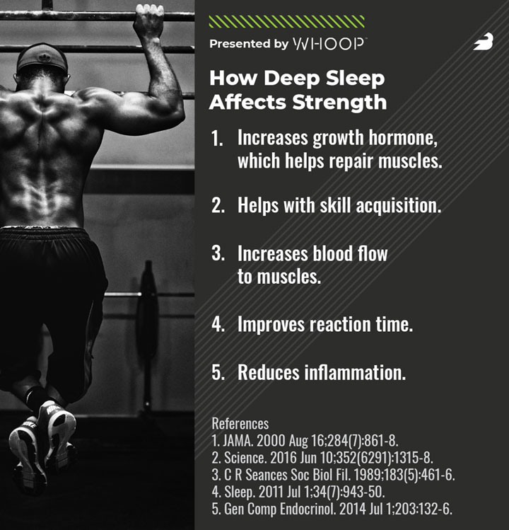 deep sleep and strength performance