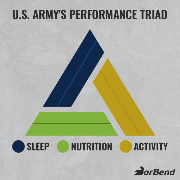 US Army Performance Triad