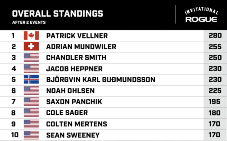 Event 2 Standings