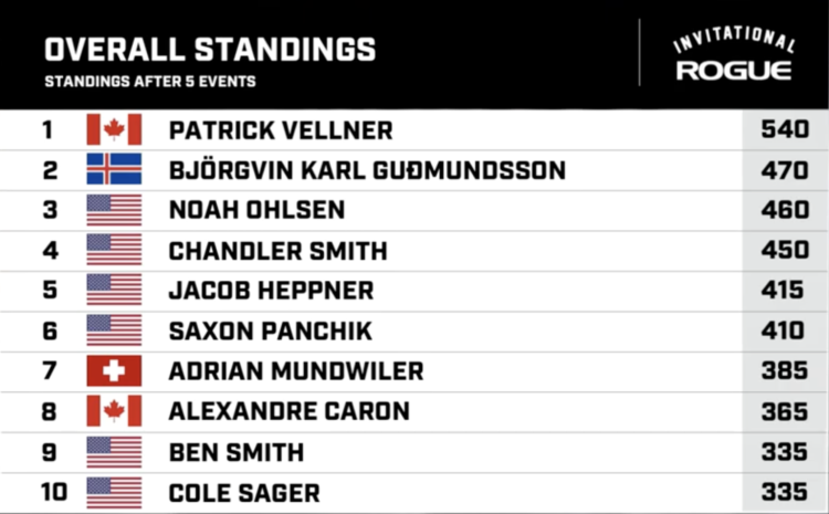 Round 5 Men Standings
