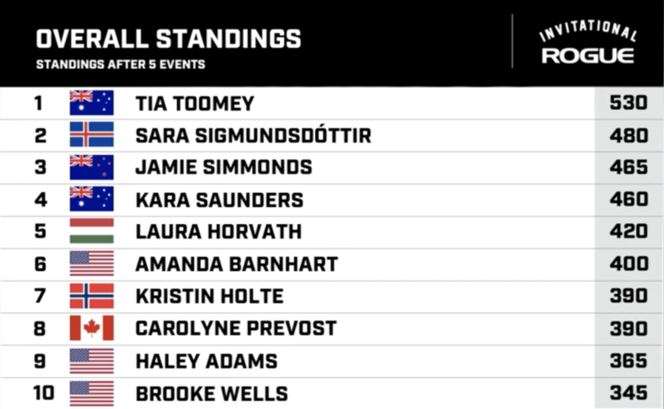 Standings Women Round 5