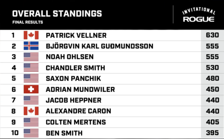 Rogue Invi Final Standings Men