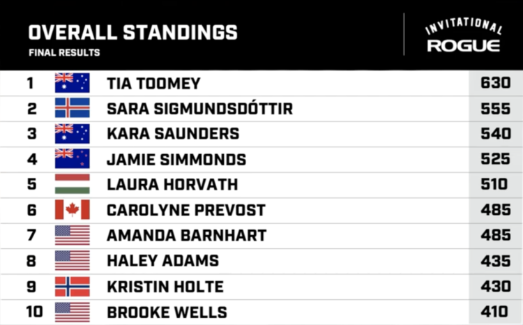 Rogue Invi final standings women