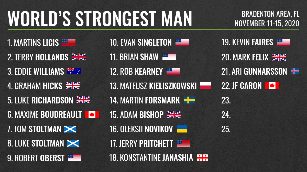 2020 World's Strongest Man Official Lineup Revealed – Fitness Volt