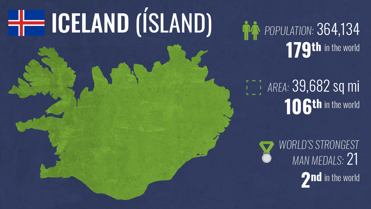 Iceland Infographic