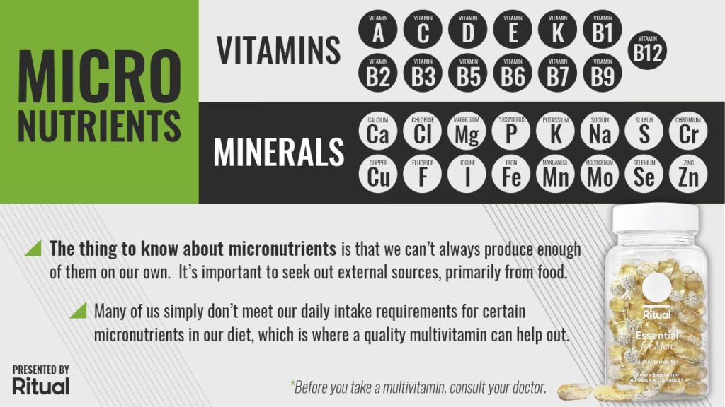 Ritual Sponsored Content Micronutrients Graphic