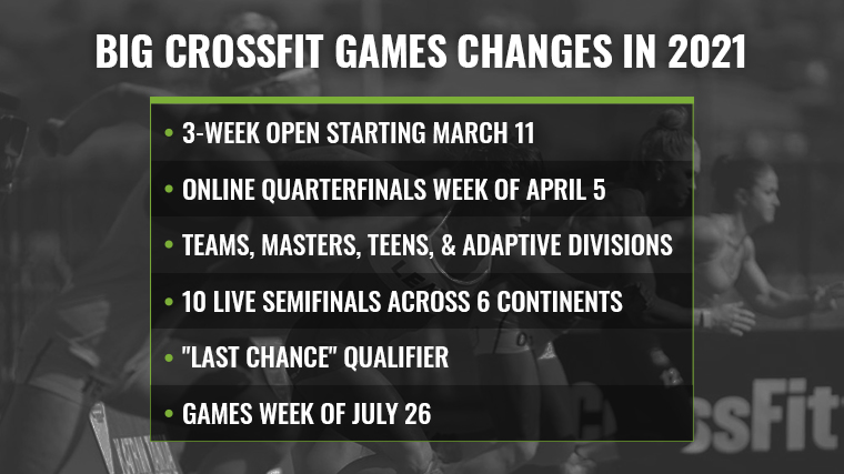 2021 CrossFit season schedule