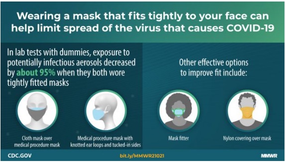 CDC Mask Guidelines