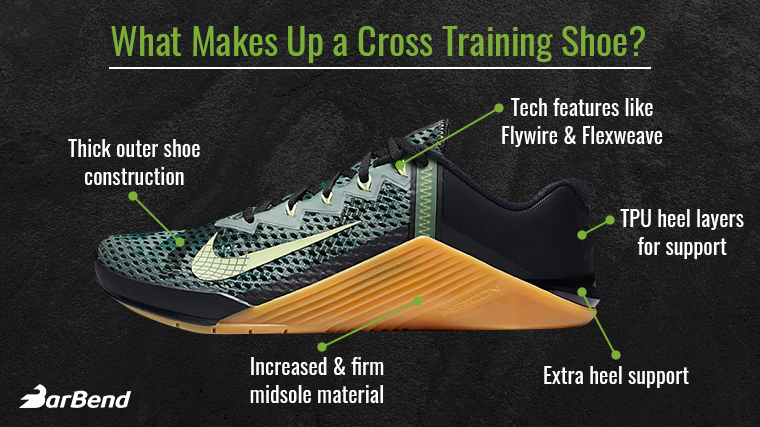 Cross Training Shoe Construction and Materials Diagram