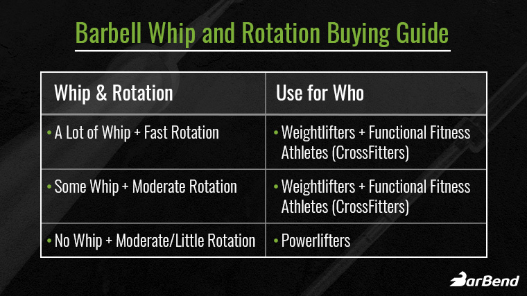 Barbell Whip and Rotation Explained