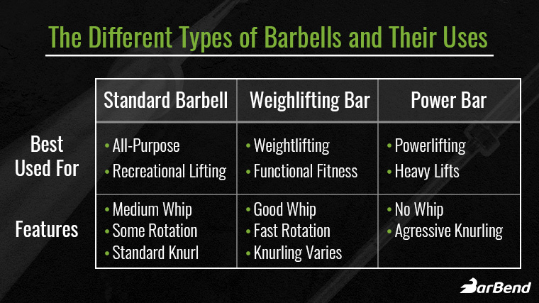 Different Types of Barbells