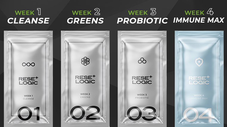 Reset Logic Month Long Supplementation