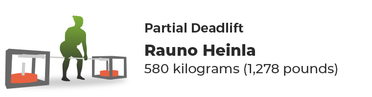 Partial Deadlift Rauno Heinla