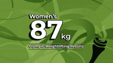 Women's 87kg 2020 Olympic Weightlifting Results