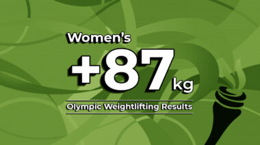Women's +87kg Olympic Weightlifting Results