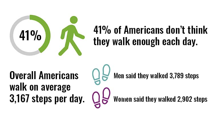 Walking infographic