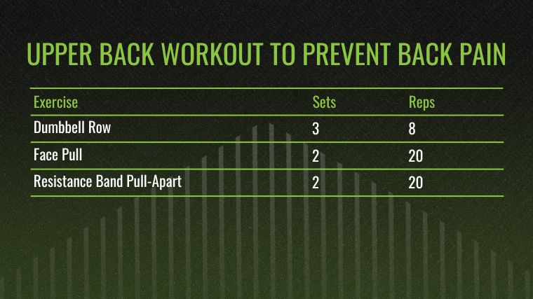 Chart for upper back workouts to prevent back pain.