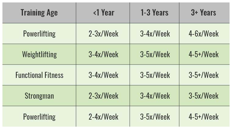 The 6-Week, High-frequency Training Program to Build More Muscle