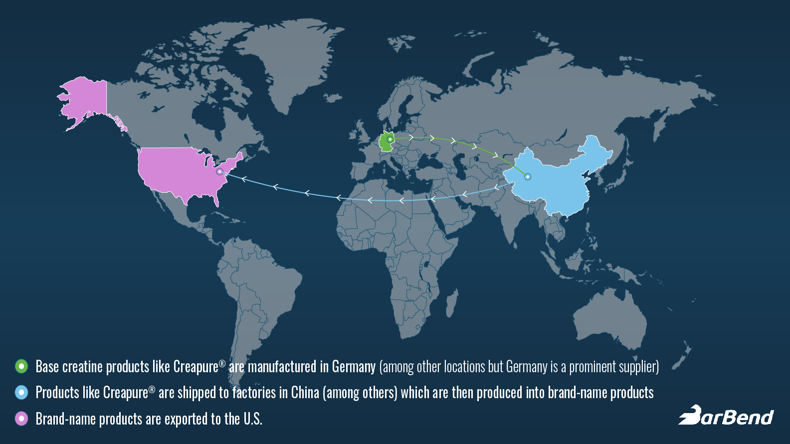 Creatine map graphic