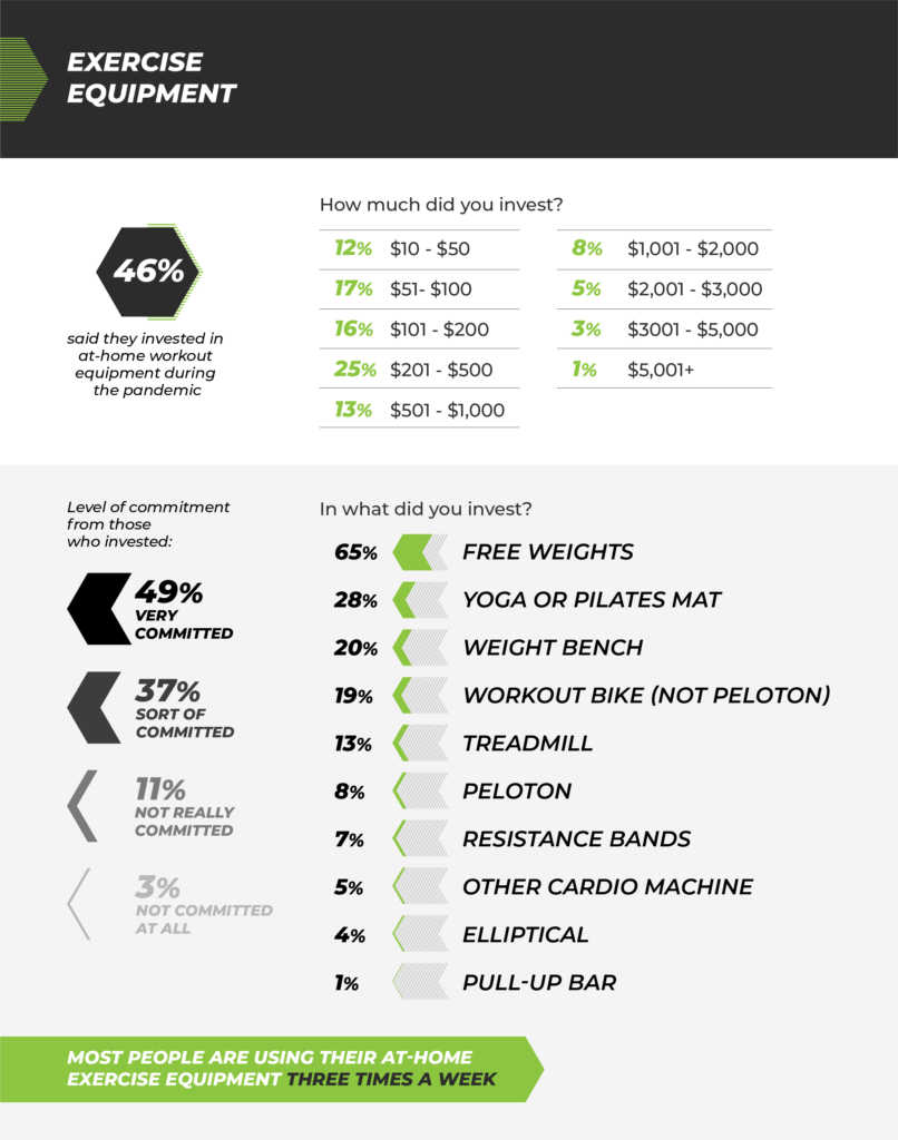 BarBend - Pandemic Workout Habits_Graphic 2