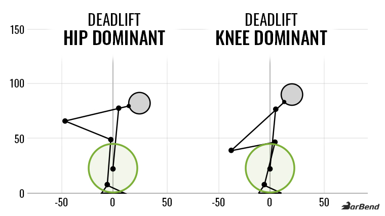 deadlift mechanics