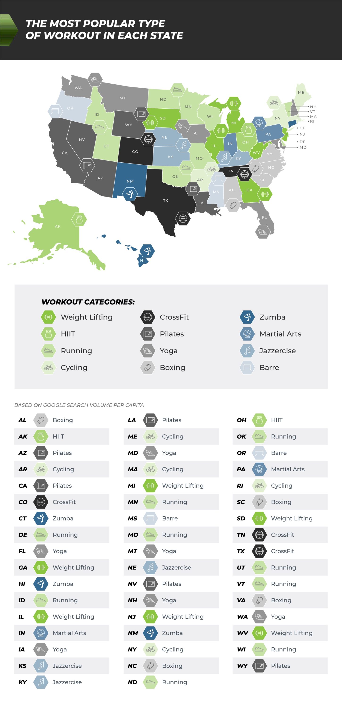 The Most Popular Workout in Each State | BarBend