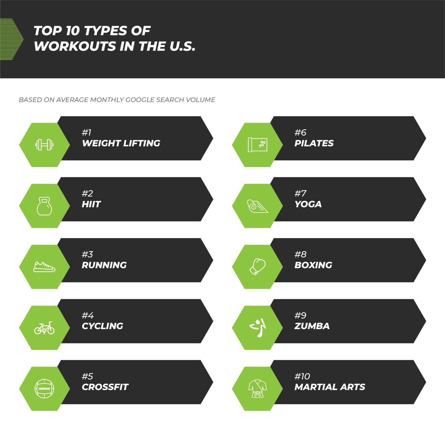 The Most Popular Workout in Each State BarBend