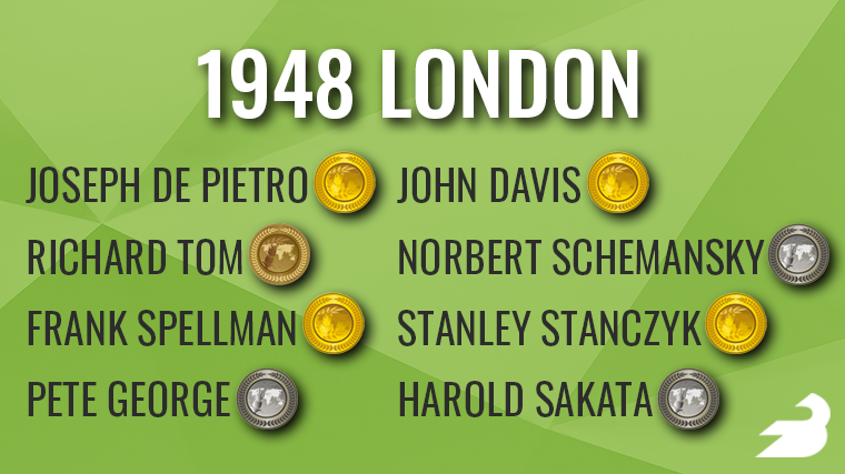 On a green background, text reads: "1948 London" These names appear with medals next to them: Joseph De Pietro (gold), Richard Tom (bronze), Frank Spellman (gold), Pete George (silver) John Davis (gold), Norbert Schemansky (silver), Stanley Stanczyk (gold), Harold Sakata (silver).