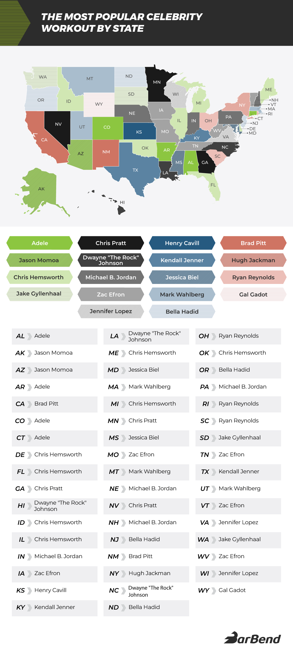 The most popular celebrity workout by state.