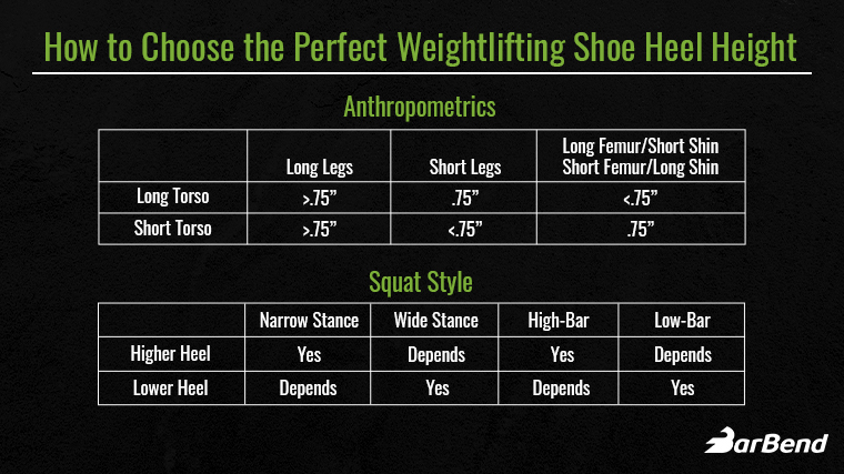 How to choose the perfect weightlifting shoe via heel height and squat style