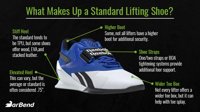 Weightlifting Shoe and key areas.