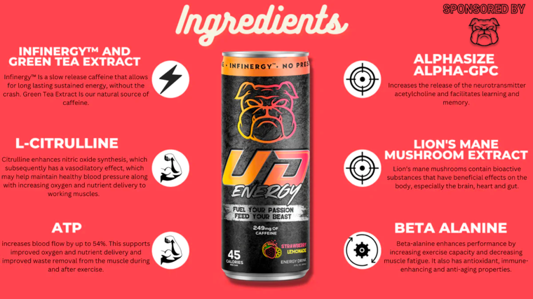 An infographic lists the ingredients in a can of UD Energy.