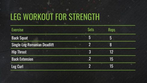 20 Best Leg Exercises for Your Next Leg Day | BarBend
