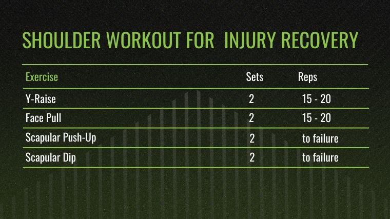 The shoulder workout for injury recovery chart.