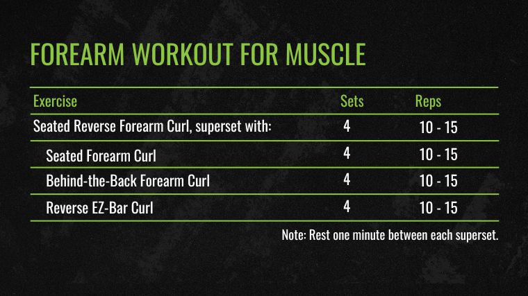 The Forearm Workout for Muscle chart for the best forearm exercises.