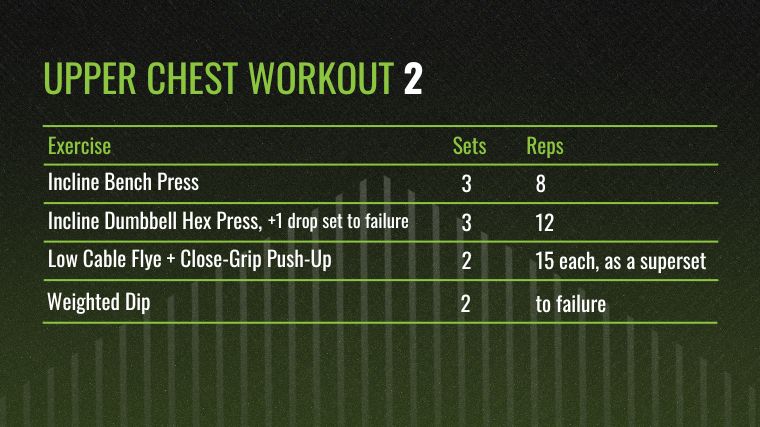 The Upper Chest Workout 2 chart, for the best upper chest workouts.