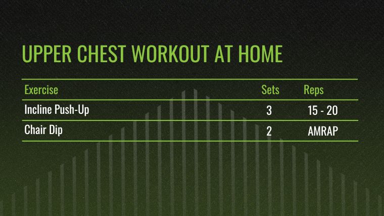 The Upper Chest Workout at Home chart.