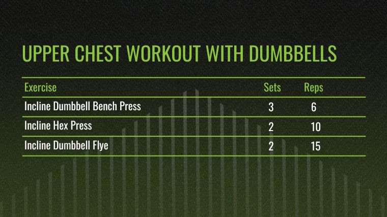 The Upper Chest Workout With Dumbbells chart.