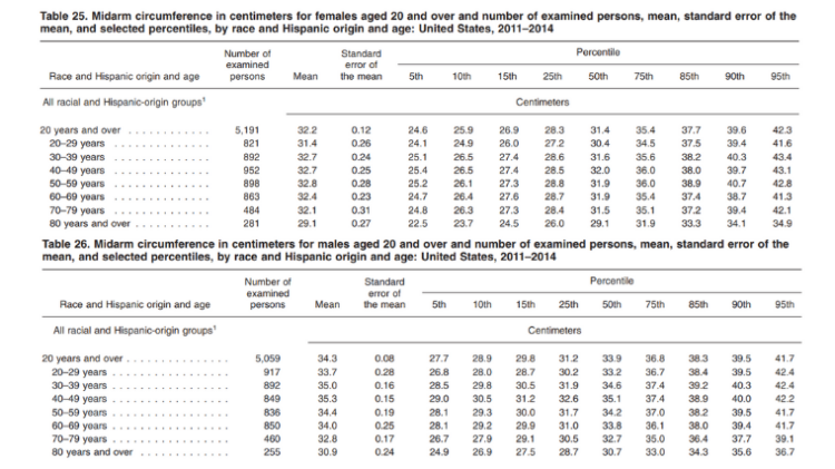 average-female-weight