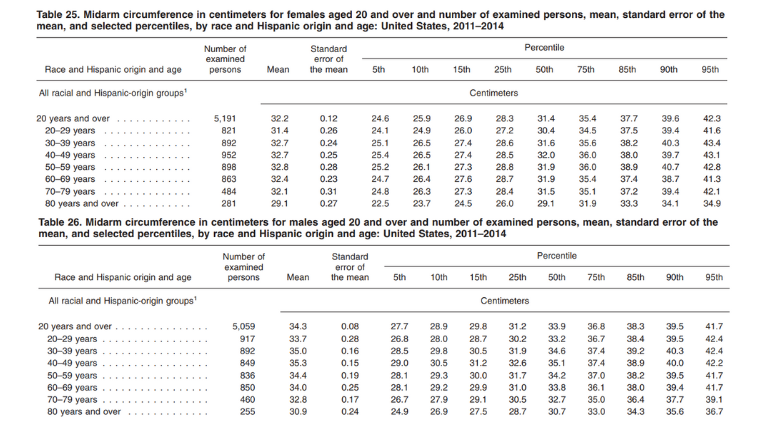 What S The Common Biceps Measurement And How Do You Stack Up Foppa Casa   Barbend.com Biceps Peak Circumference Table 